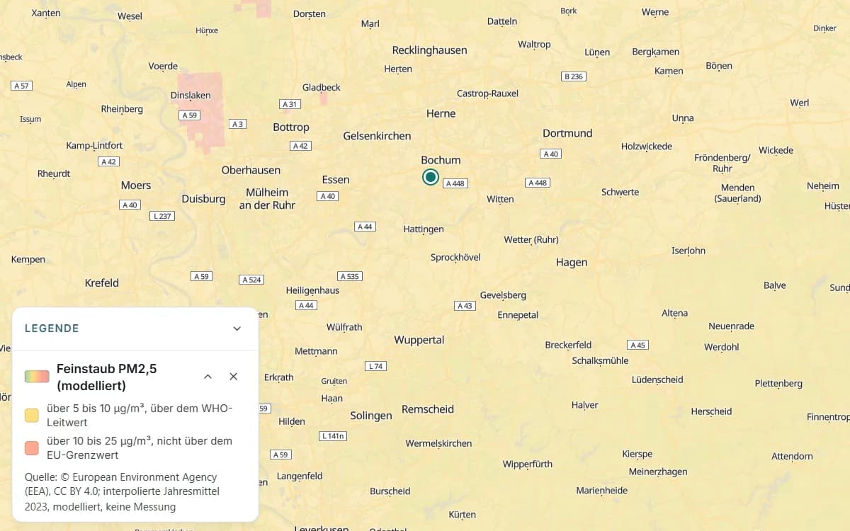 Das Ruhrgebiet mit farbigen Rasterfeldern und einer markierten Stelle bei Bochum. Die offene Legende nennt für jede Farbe eine Stufe des modellierten Jahresmittels für Feinstaub PM2,5 in µg/m³.