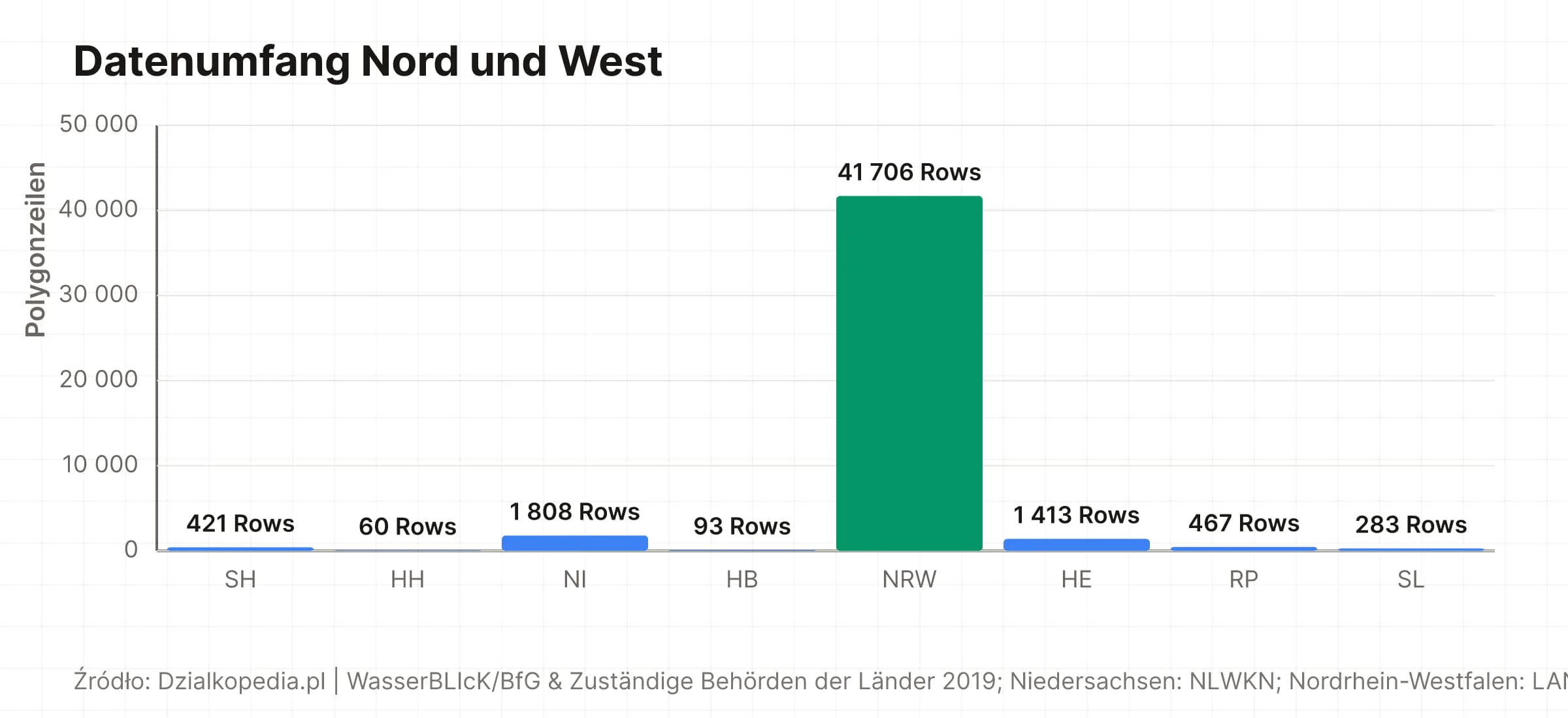 Datenumfang der Hochwasserflächen in nördlichen und westlichen Bundesländern