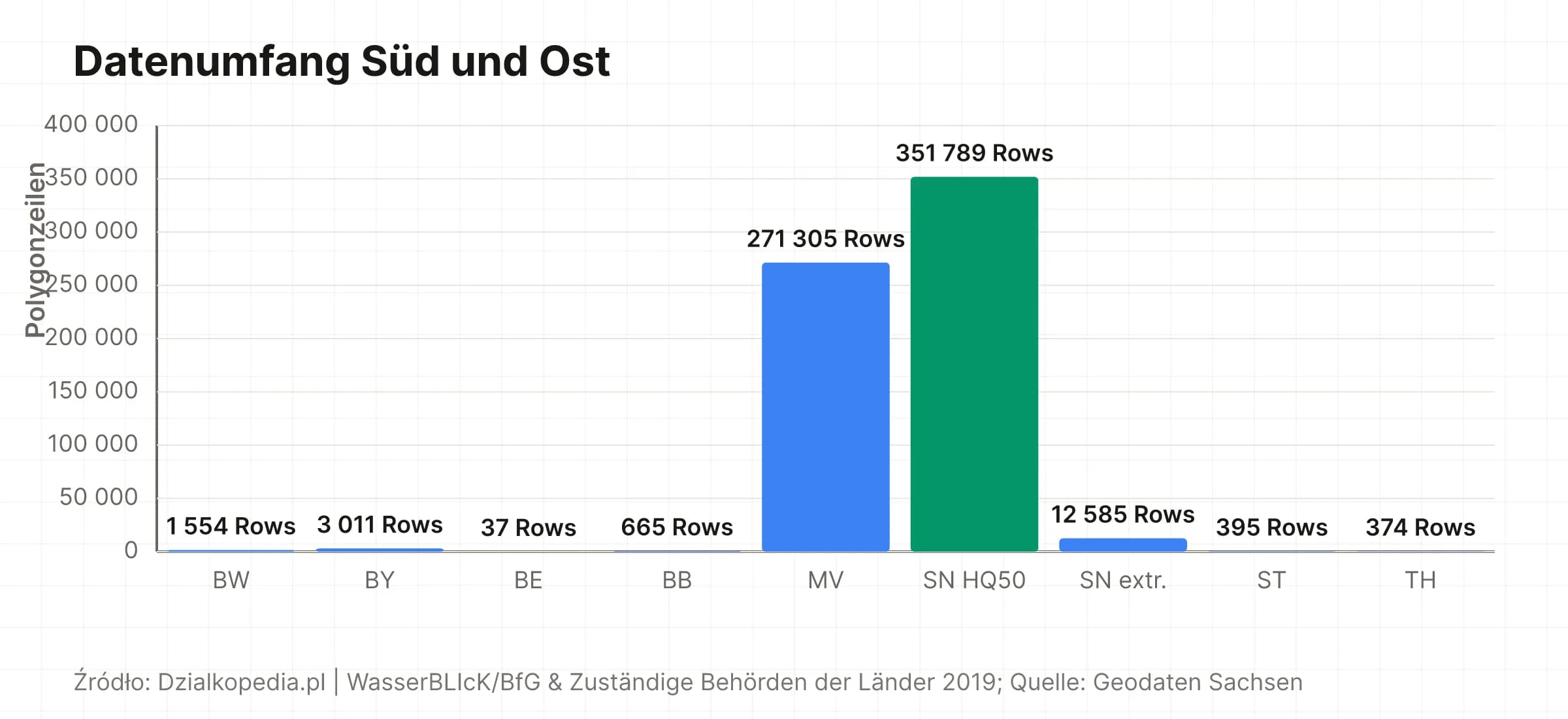 Datenumfang der Hochwasserflächen in südlichen und östlichen Bundesländern